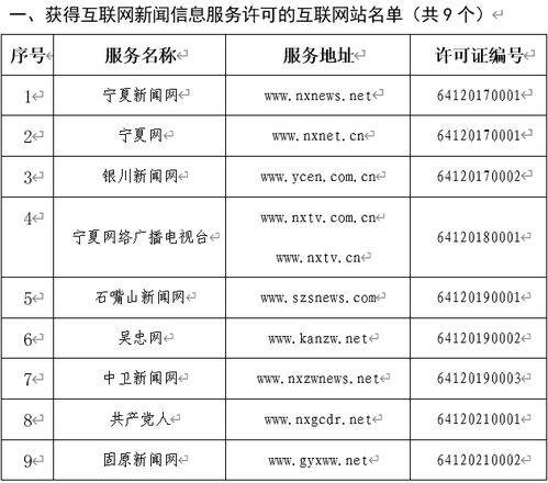 寧夏回族自治區(qū)互聯(lián)網(wǎng)新聞信息服務(wù)單位許可信息與軟件開(kāi)發(fā)的合規(guī)指南