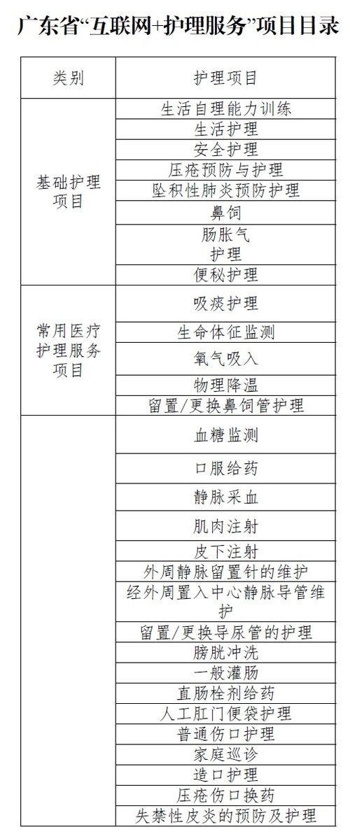 廣東“網(wǎng)約護(hù)士”方案落地 規(guī)范服務(wù)邊界，探索醫(yī)保支付新路徑