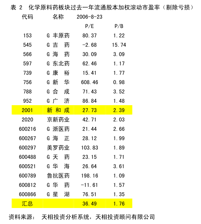 關(guān)于國(guó)藥一致及國(guó)大藥房向控股子公司提供財(cái)務(wù)資助暨關(guān)聯(lián)交易的公告