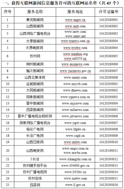 山西省32家縣級(jí)融媒體中心獲互聯(lián)網(wǎng)新聞信息服務(wù)許可 軟件開發(fā)賦能地方傳播新格局