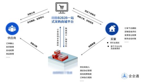 企企通B2B商城如何助力企業玩轉互聯網銷售模式 以皮革制品行業為例