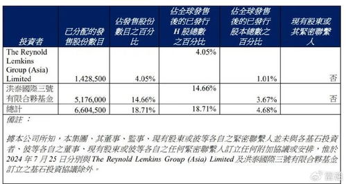 眾淼控股成功上市 年營收1.7億，市值達10億港元，海爾集團再獲IPO成果