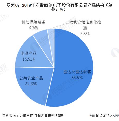 2021年中國(guó)民用雷達(dá)行業(yè)龍頭企業(yè)對(duì)比 四創(chuàng)電子與國(guó)?？萍?></a></div>
<div   id=