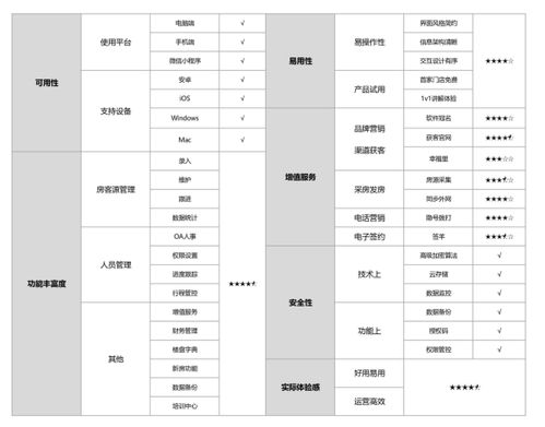 房產(chǎn)中介管理系統(tǒng)深度測(cè)評(píng) 以“房在線”為例看如何實(shí)現(xiàn)交互清晰與功能易用