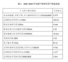 法國(guó)的知識(shí)產(chǎn)權(quán)與技術(shù)轉(zhuǎn)讓機(jī)制 創(chuàng)新與協(xié)作的橋梁